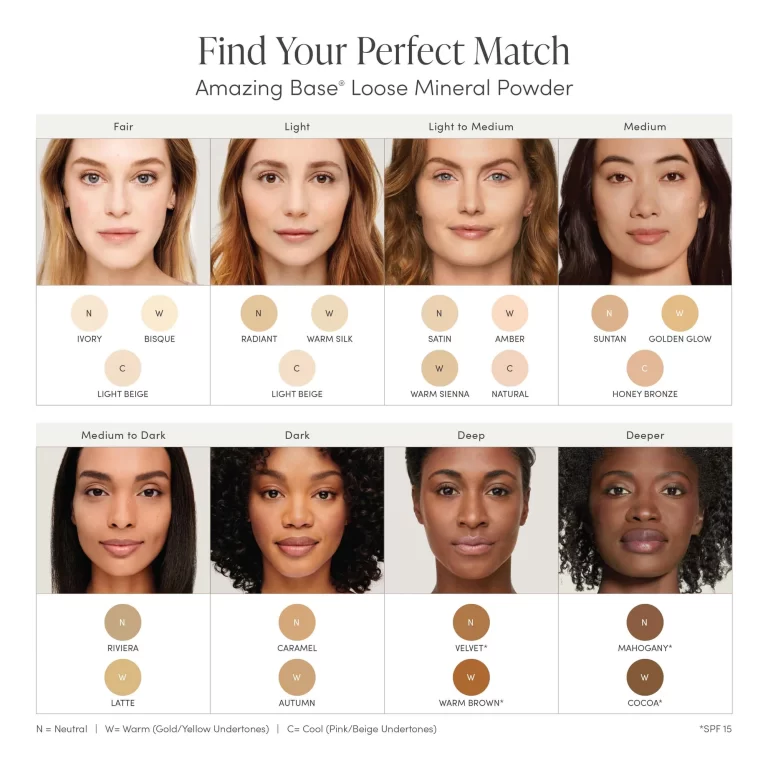 Color Chart Amazing Base