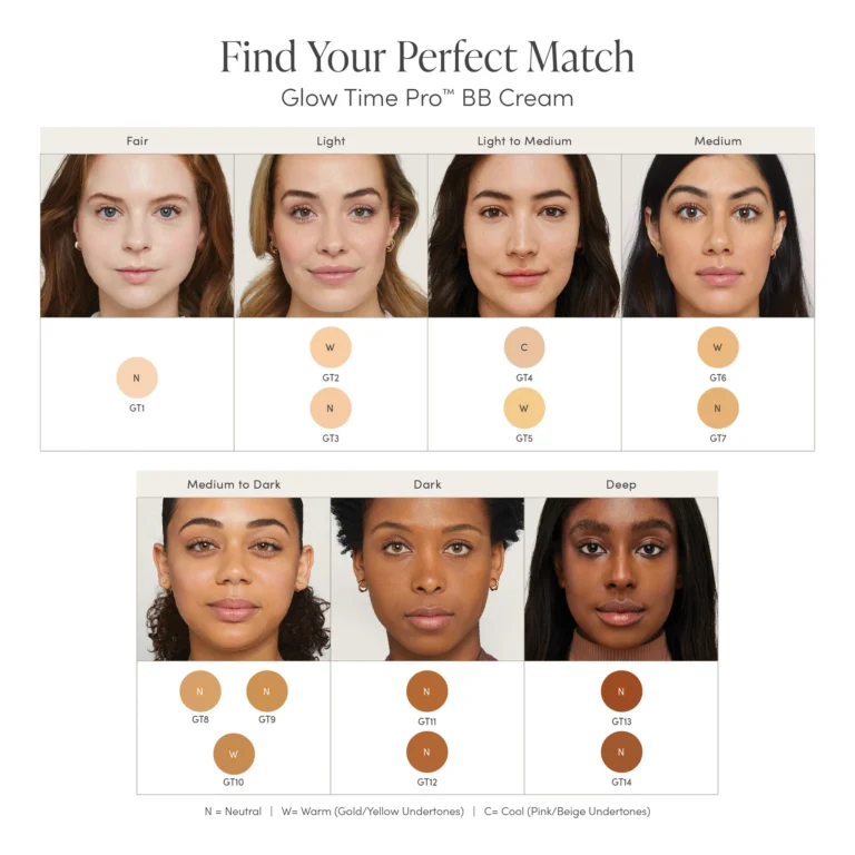 Glow Time Pro BB Cream Shades chart