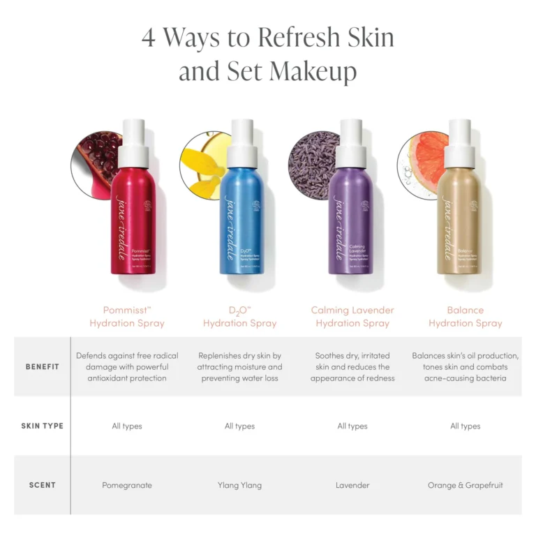 jane iredale Hydration Sprays info