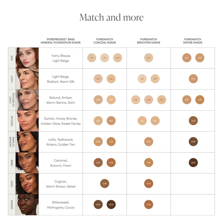 PureMatch shade chart